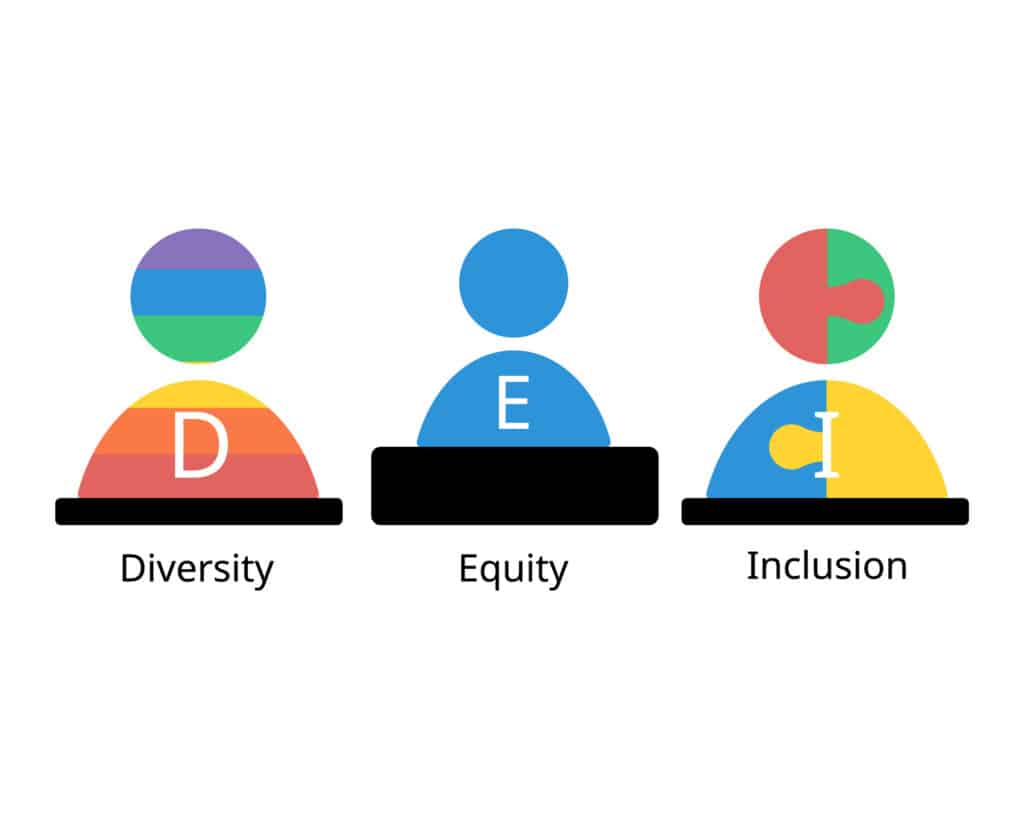 Diversity and Inclusion workplace quiz