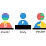 Diversity and Inclusion workplace quiz